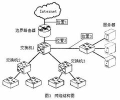 2008年9月全國計算機等級考試四級網絡工程師筆試模擬試題