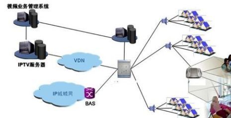 三網(wǎng)合一 概念解析、建設(shè)路徑與互聯(lián)網(wǎng)接入的未來