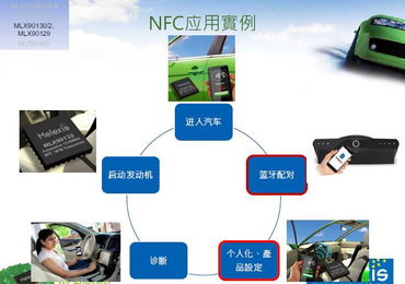 RFID智能互聯(lián) 世強(qiáng)先進(jìn)科技專家描繪未來生活新圖景